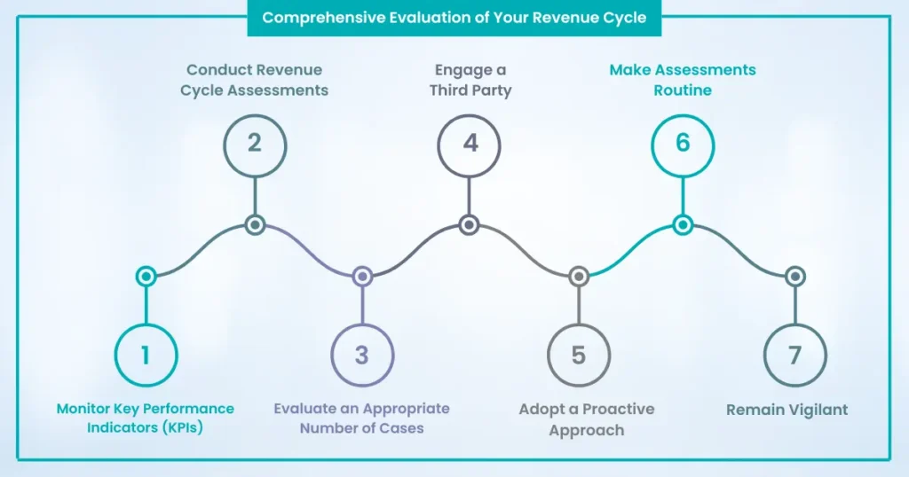 revenue cycle management