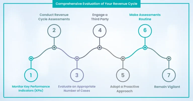 revenue cycle management